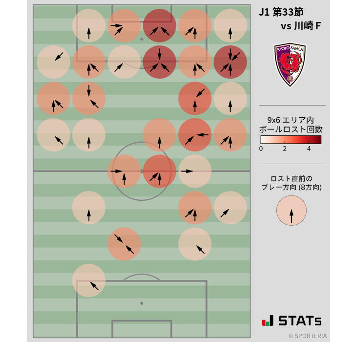 ボールロスト位置