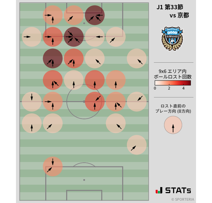 ボールロスト位置