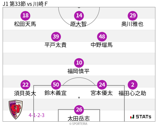 フォーメーション図