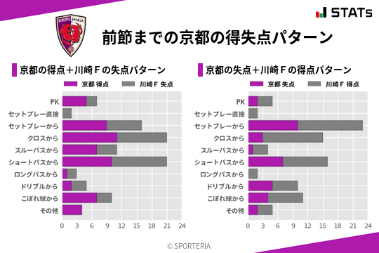 得失点パターン