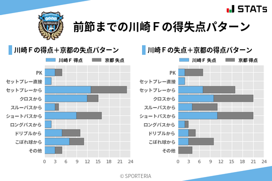 得失点パターン