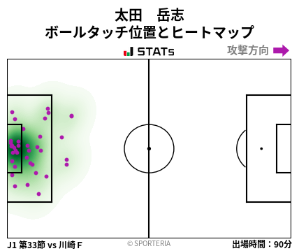 ヒートマップ - 太田　岳志