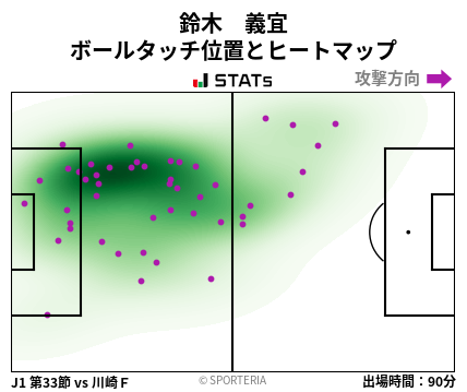 ヒートマップ - 鈴木　義宜