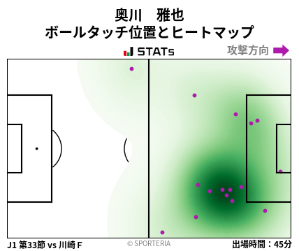 ヒートマップ - 奥川　雅也