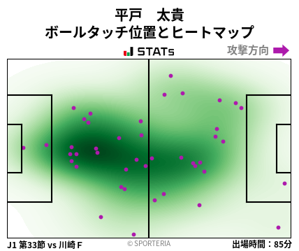 ヒートマップ - 平戸　太貴