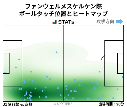ヒートマップ - ファンウェルメスケルケン際