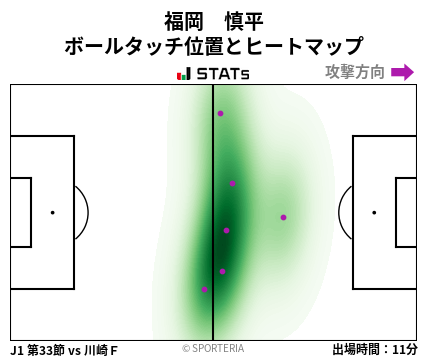 ヒートマップ - 福岡　慎平