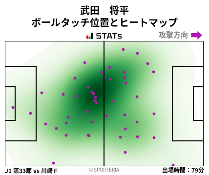 ヒートマップ - 武田　将平