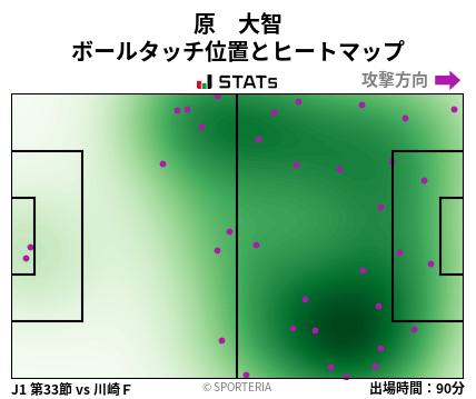 ヒートマップ - 原　大智