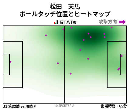 ヒートマップ - 松田　天馬