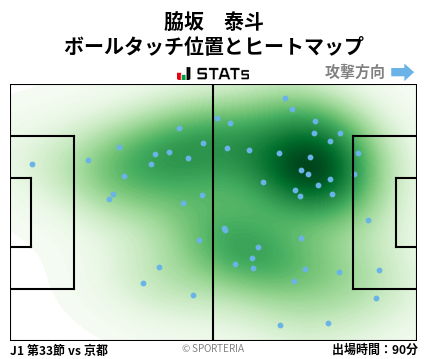 ヒートマップ - 脇坂　泰斗