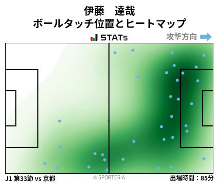 ヒートマップ - 伊藤　達哉