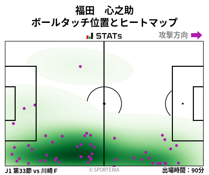 ヒートマップ - 福田　心之助