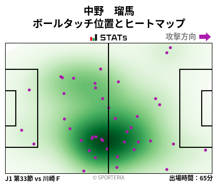 ヒートマップ - 中野　瑠馬