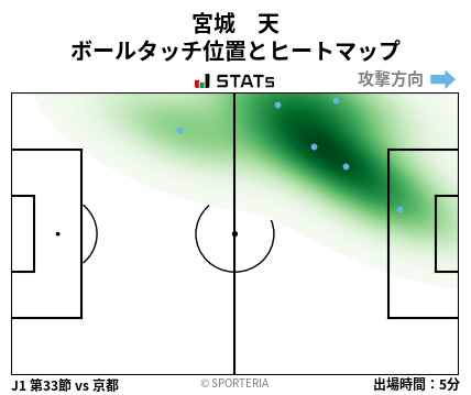 ヒートマップ - 宮城　天