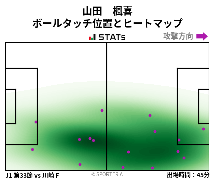 ヒートマップ - 山田　楓喜