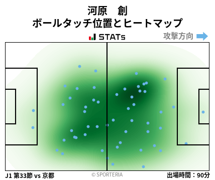 ヒートマップ - 河原　創