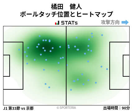 ヒートマップ - 橘田　健人