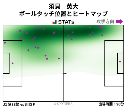 ヒートマップ - 須貝　英大