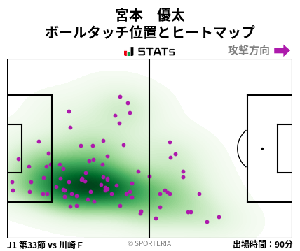ヒートマップ - 宮本　優太