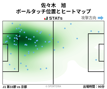 ヒートマップ - 佐々木　旭