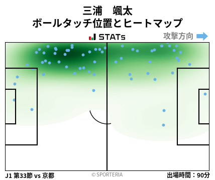 ヒートマップ - 三浦　颯太
