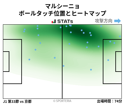 ヒートマップ - マルシーニョ