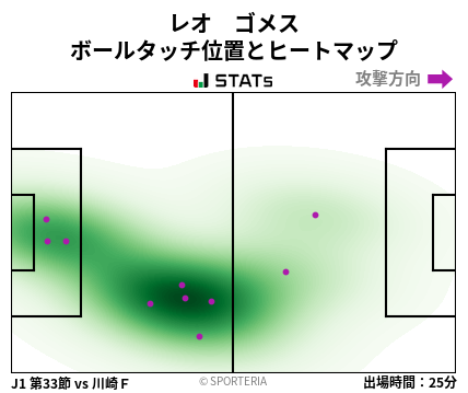 ヒートマップ - レオ　ゴメス