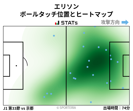 ヒートマップ - エリソン