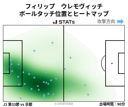 ヒートマップ - フィリップ　ウレモヴィッチ