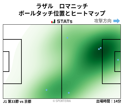 ヒートマップ - ラザル　ロマニッチ