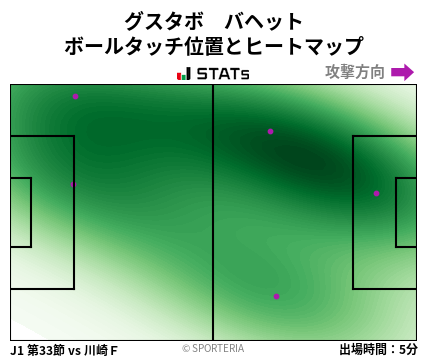 ヒートマップ - グスタボ　バヘット