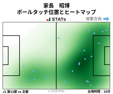 ヒートマップ - 家長　昭博