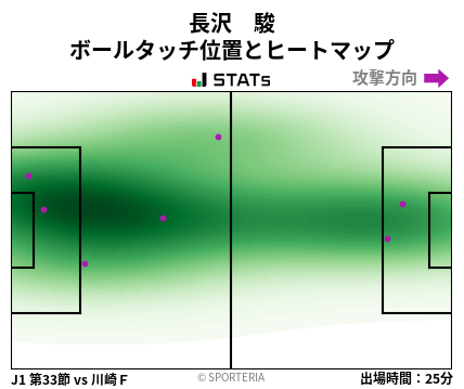 ヒートマップ - 長沢　駿