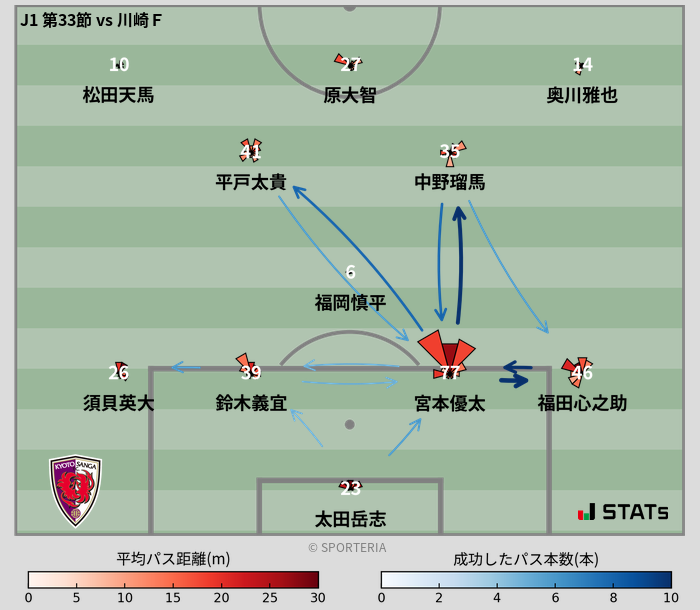 パスソナー・パスネットワーク