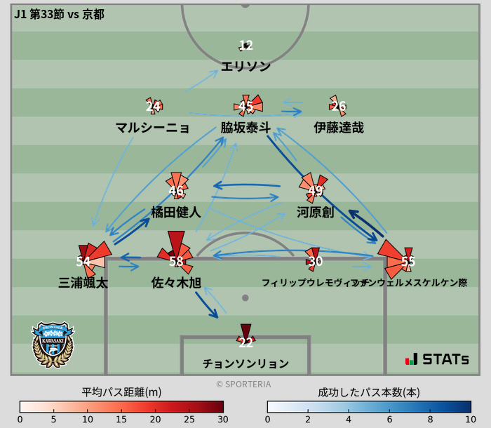 パスソナー・パスネットワーク