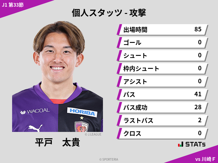 攻撃スタッツ - 平戸　太貴