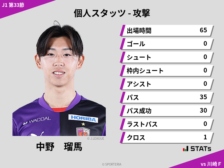 攻撃スタッツ - 中野　瑠馬