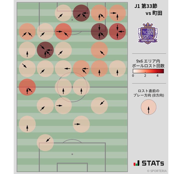 ボールロスト位置