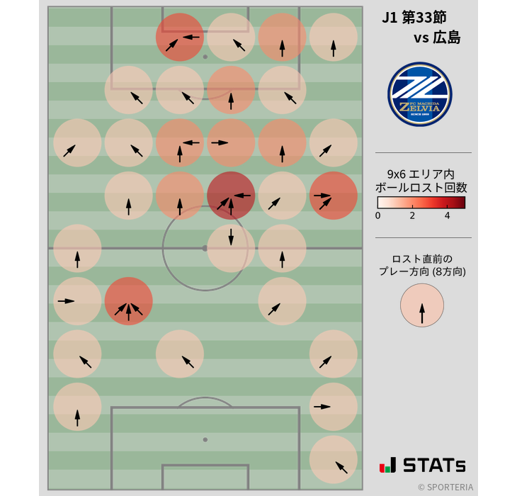 ボールロスト位置