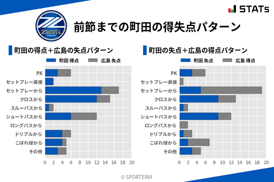 得失点パターン