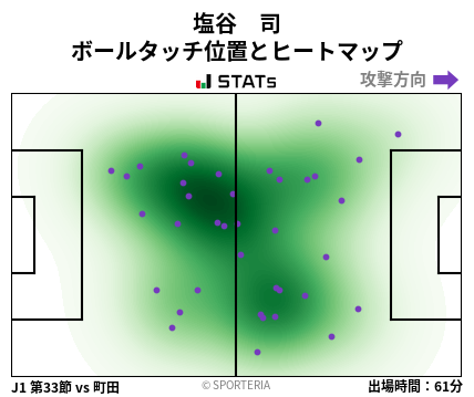 ヒートマップ - 塩谷　司