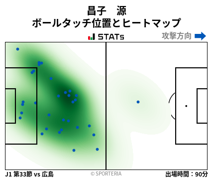 ヒートマップ - 昌子　源