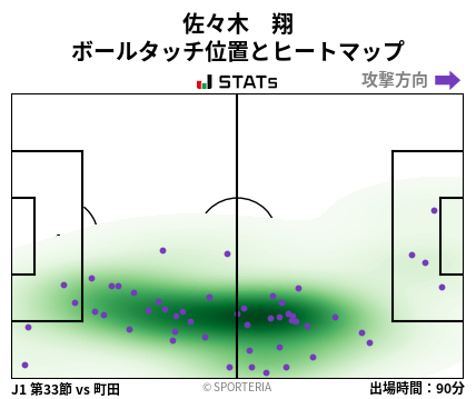 ヒートマップ - 佐々木　翔