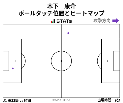 ヒートマップ - 木下　康介