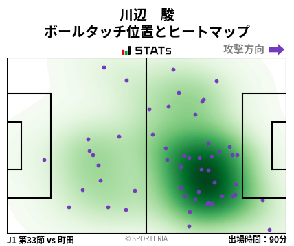 ヒートマップ - 川辺　駿