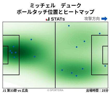 ヒートマップ - ミッチェル　デューク