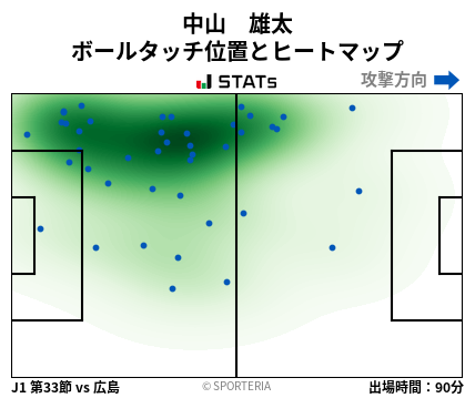 ヒートマップ - 中山　雄太
