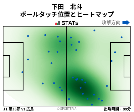 ヒートマップ - 下田　北斗