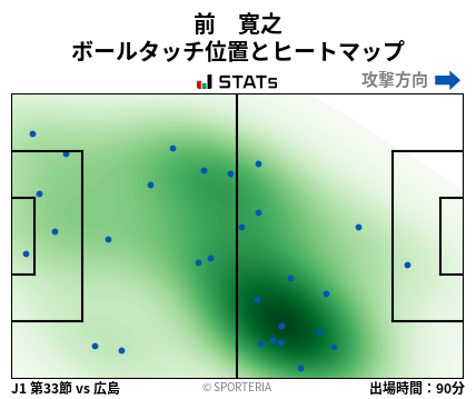 ヒートマップ - 前　寛之